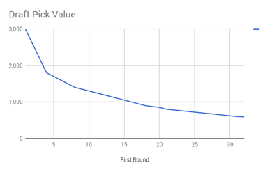 5a1859b400e86_chart(1).thumb.png.bf710fb0d14b520a03fc5e6e09591fb6.png