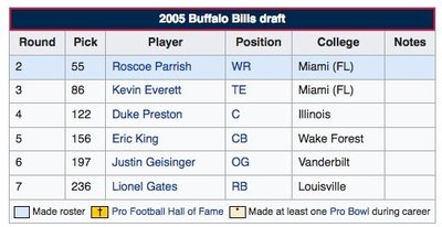 2005 Draft.jpg