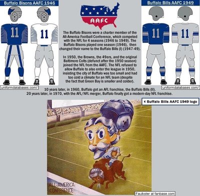 buffalo-bisons-1946uniforms_buffalo-bills-1949uniforms_aafc_buffalo-bills-1949-logo-buffalo-bill-cody-with-helmet-and-football-uniform-riding-a-buffalo_d.thumb.jpg.d21b28e9e0783608002f57493cc57531.jpg