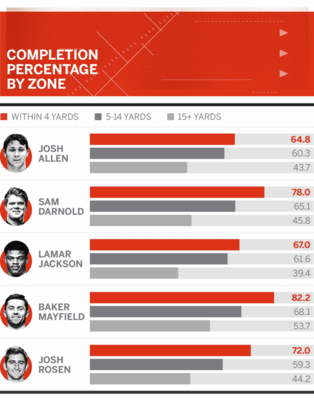 completion_percentage_by_zone.png