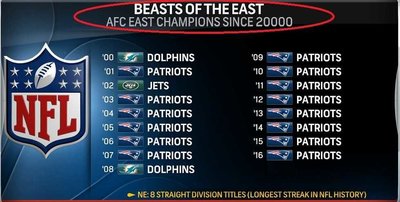 afc-east-titles-041217-min.jpeg