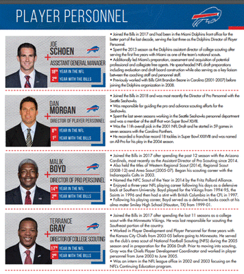 Bills Player Personnel.gif