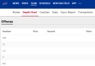 Buffalo Bills Depth Chart   Buffalo Bills   buffalobills com.png