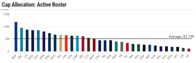 RB spending.PNG