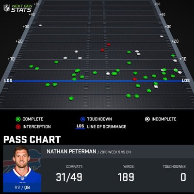 pass-chart_PET071806_2018-reg-9_1541371538218.jpeg.jpg