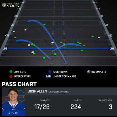 pass-chart_ALL529264_2018-reg-17_1546205654250.jpeg.jpg