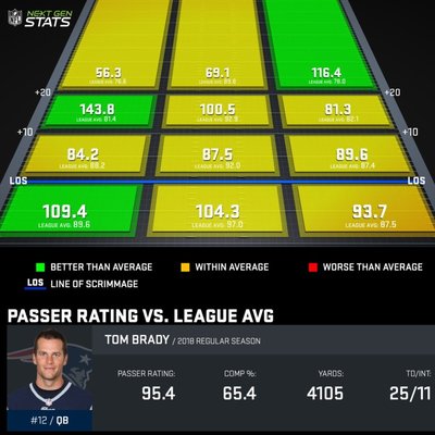 passer-rating-vs-league-avg_BRA371156_2018-reg-all_1545936185756.jpeg.jpg