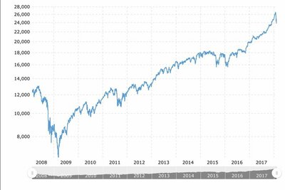 dow jones.jpg