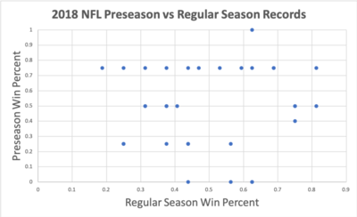 Preseason v Regular 2018.png