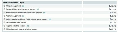2016-population-by-race.thumb.jpg.813a64aeaa7216d84d99ce77349b9277.jpg