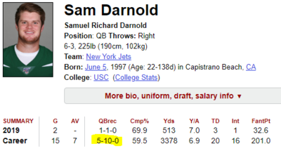 sam darnold stats'.PNG