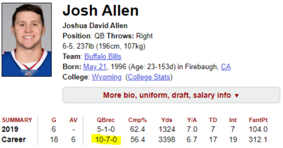 josh allen stats.PNG