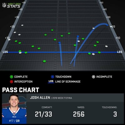 pass-chart_ALL529264_2019-reg-11_1574027289044.jpeg.jpg