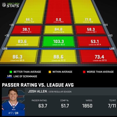 passer-rating-vs-league-avg_ALL529264_2018-reg-all_1545937014127.jpeg.jpg