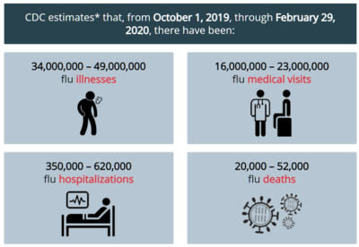 cdcflu.thumb.png.b2d31fce39ab50523161b9c823d506c0.png