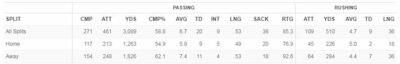 Josh Allen 2019 Home-Away Split.JPG