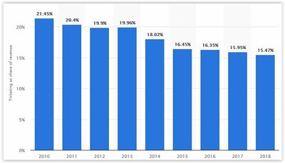 ticket revenue.JPG