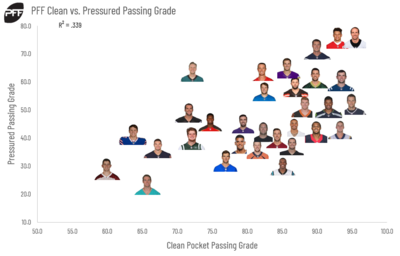 Pressured-vs-Clean.png