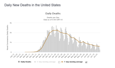 338626840_2020-06-2909_14_39-UnitedStatesCoronavirus_2637439Casesand128443Deaths-Worldometer-In.thumb.png.c49bdb2c649b8ffad827ba408b2d212d.png