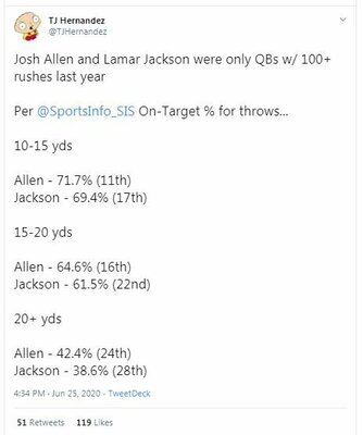 Allen - Jackson On Target % SIS.JPG