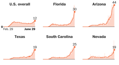 7-day-average-cases.thumb.png.ece48cd5e7fbd5af184fff0935999a78.png