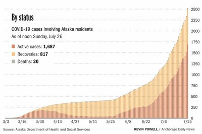 AlaskaCOVID-19.thumb.jpg.d41a0d602ed91ae0d438bf75650c6707.jpg