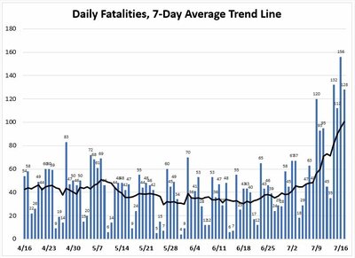 DEATHS0717.thumb.jpg.2bc9f35cd15ae1a0b08e3d6b0bc25a4f.jpg