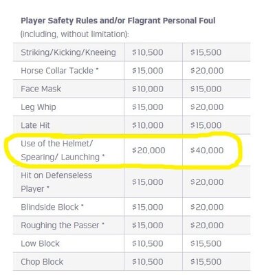 NFL Player Fines.jpg