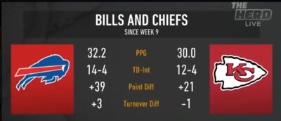 Bills vs Chiefs Comparison.jpg