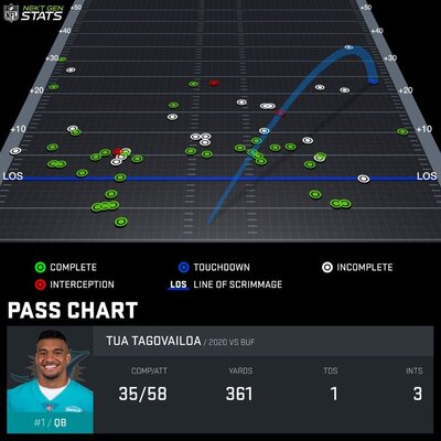 Tua pass chart.jpeg