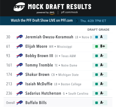 pff_mock_results.png