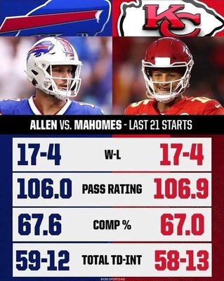 Allen - Mahomes.jpg