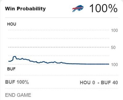 Bills Win Graph.jpg