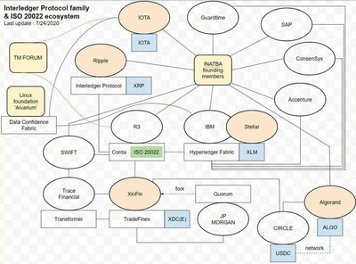 Interledger Protocol family ISO 20022.jpg