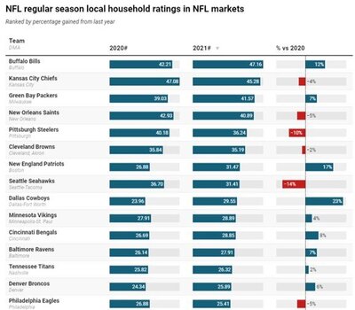 Buffalo Bills TV Ratings.jpg