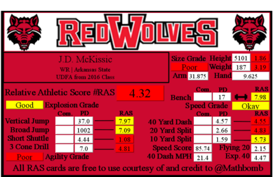 j.d.-mckissic-ras-12610.png