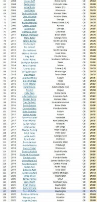 Short-Arm CBs Since 2004-22.jpg