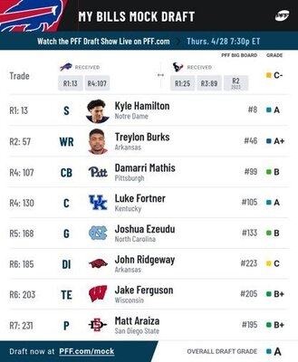 PFF_Mock_(4-27-22).jpg