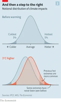 Economist Climate Change.webp