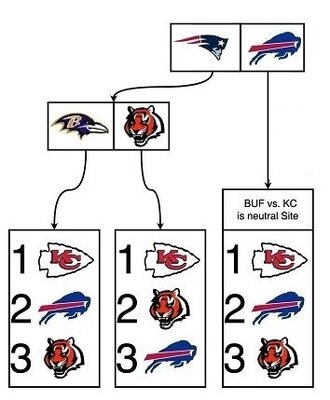 2049182012_Top3SeedFlowChart.thumb.jpg.9a77d13b18946d410c53a1962cccb695.jpg