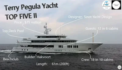 Terry-Pegula-Yacht-TOP-FIVE-II.webp