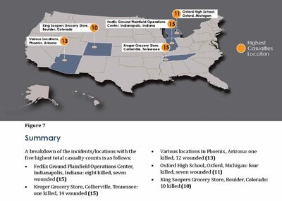 massshootings-highestcounts.thumb.JPG.6b71e31c53b4cca06dc04ae9f1fba140.JPG