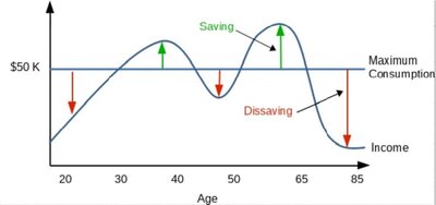 Life-CycleModel.thumb.jpeg.df30c900e0a44397a79fdbf2a5c7b0d0.jpeg