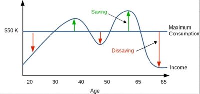 Life-CycleModel.thumb.jpeg.df30c900e0a44397a79fdbf2a5c7b0d0.jpeg