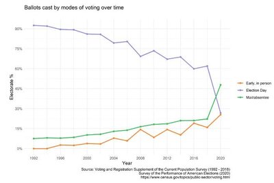 2020ballots.thumb.JPG.1b19113d32d682205e46a2b3fcc00f21.JPG