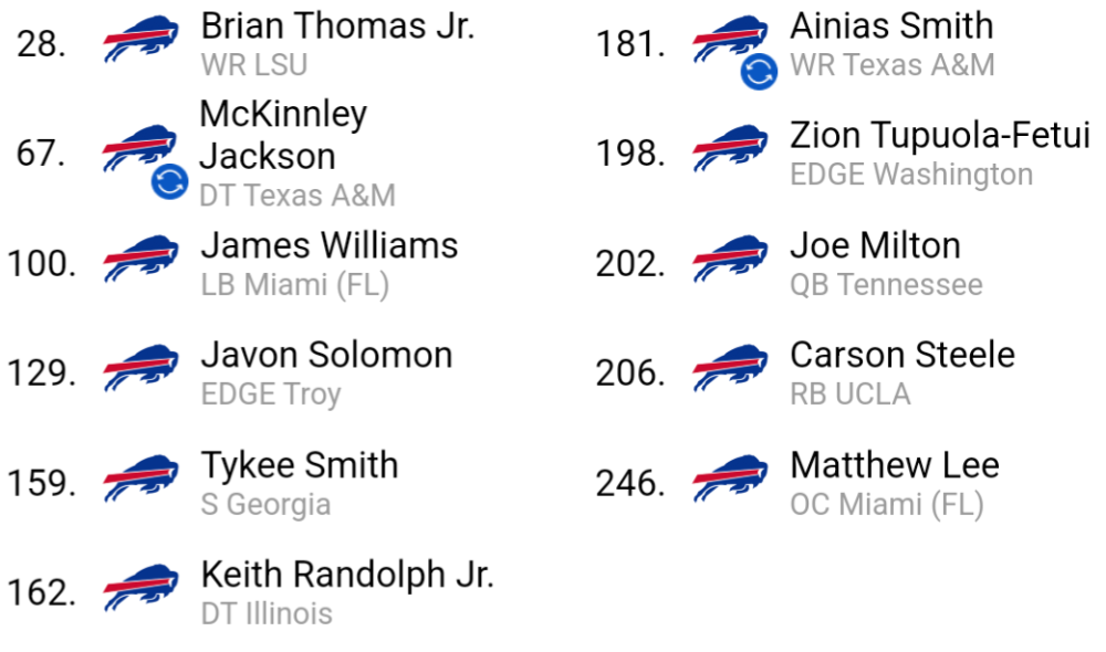 Mock draft simulators. Page 8 The Stadium Wall Two Bills Drive