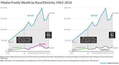 WealthByRace-med1.jpg