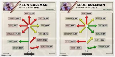 Coleman Routes.jpg