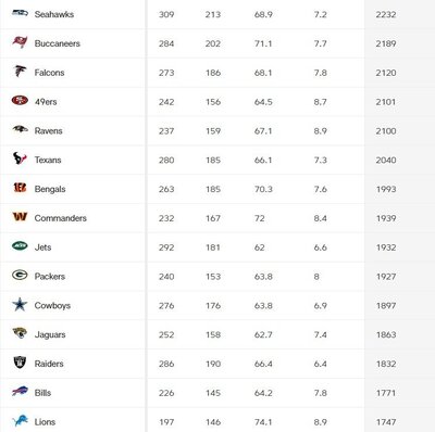 Passing yards.jpg