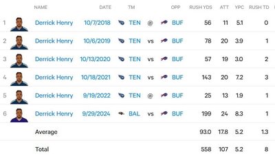 Derrick Henry.jpg